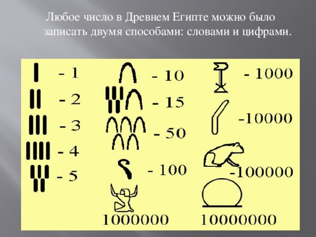 Первые записи чисел. Как считали в древнем Египте. Обозначение чисел в древнем Египте. Как обозначаются числа в древнем Египте. Математические иероглифы в древнем Египте.