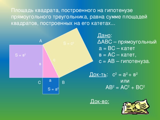 Площадь квадрата, построенного на гипотенузе прямоугольного треугольника, равна сумме площадей квадратов, построенных на его катетах... Дано : ∆ АВС – прямоугольный  а = ВС – катет   в = АС – катет,   с = АВ – гипотенуза. A S = c 2 S = в 2 с в Док-ть : с 2 = а 2 + в 2  или  АВ 2 = АС 2 + ВС 2 a C B S = a 2 Док-во: 