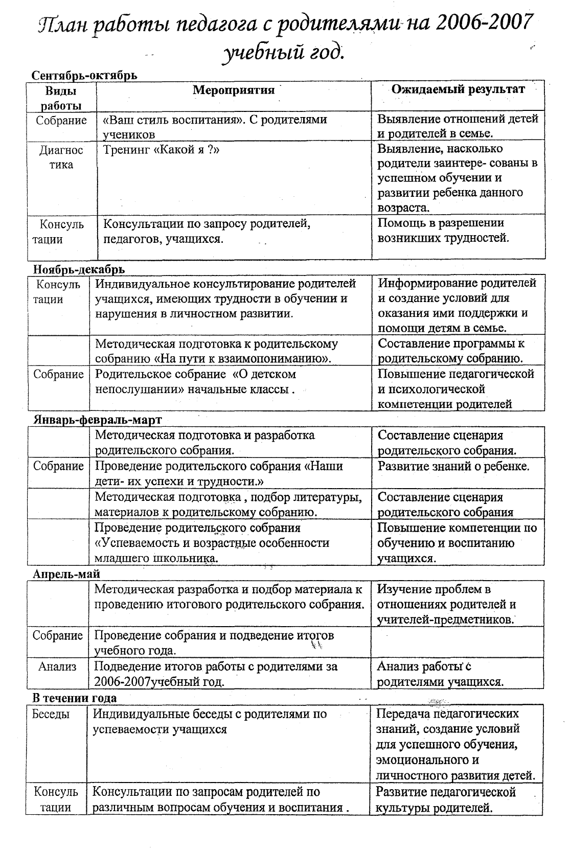 План работы педагога с родителями