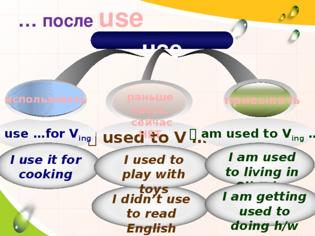 … после  use use использовать раньше часто,  сейчас НЕТ привыкать   am used to V ing …   use …for V ing    used to V … I am used to living in Siberia. I use it for cooking I used to play with toys I am getting used to doing h/w I didn’t use to read English 