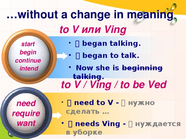 … without a change in meaning to V или Ving    began talking.    began to talk.  Now she is beginning talking . start begin continue intend to V / Ving / to be Ved need require want    need to V -  нужно сделать …    needs Ving -  нуждается в уборке    needs to be V 3/ed -  нужно прибрать 