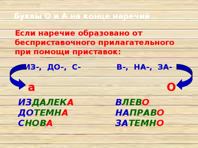 Правописание о а на конце наречий презентация