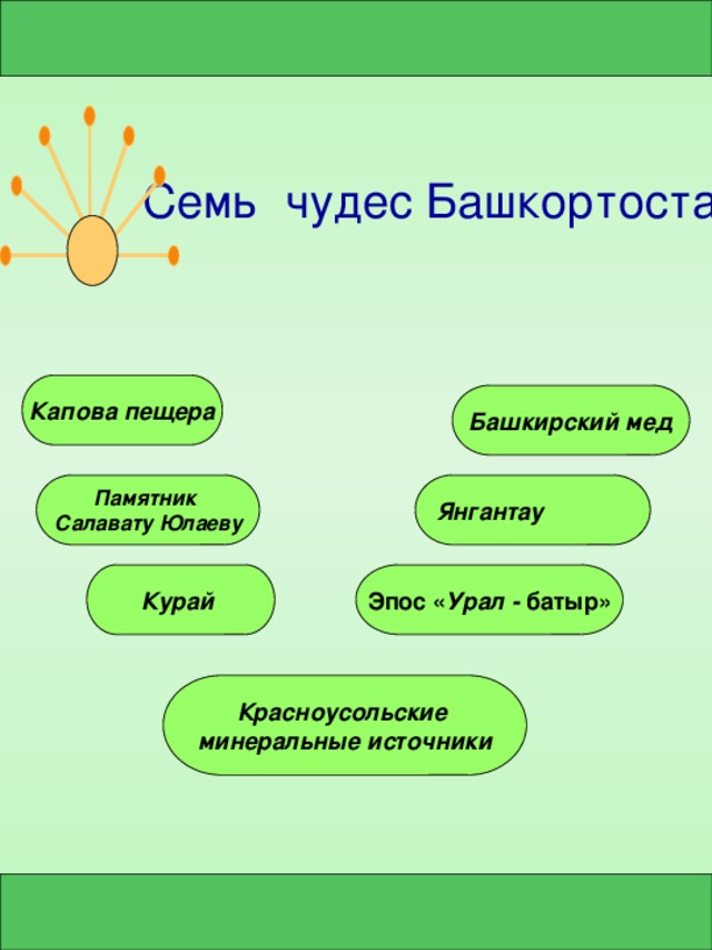 Семь чудес башкортостана презентация для детей