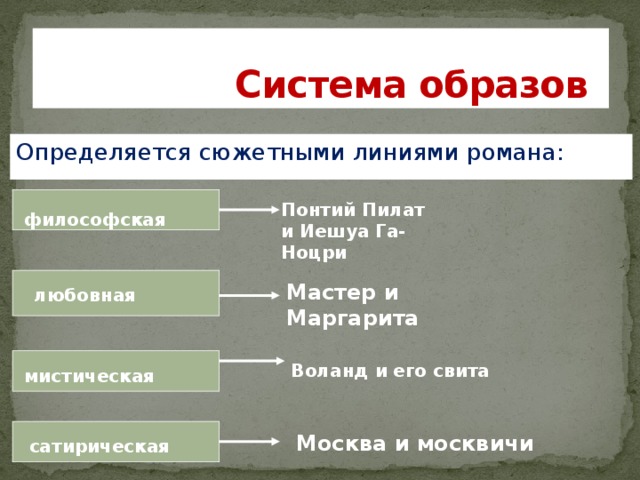 Какая сюжетная линия романа мастер и маргарита является сатирическим изображением