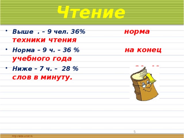 Норма слов 1 класс конец года. Норма чтения в 1 классе слов в минуту.