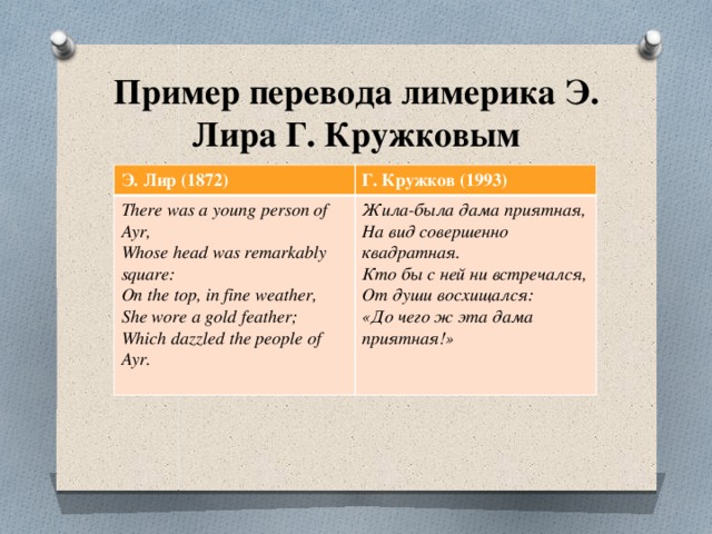 Какова типичная структура лимерика приведите примеры лимериков лира и покажите их соответствие схеме