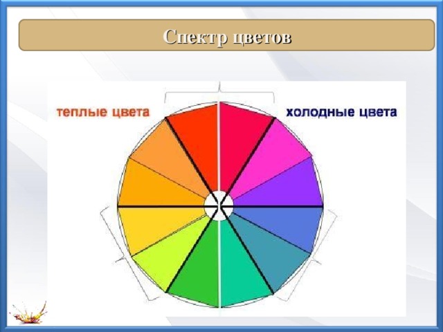 Спектр теплый. Цветовой спектр теплые и холодные цвета. Спектр цветов холодные и теплые цвета. Спектр теплых цветов. Спектр теплых и холодных оттенков.