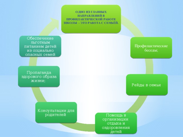 Общественное направление в школе