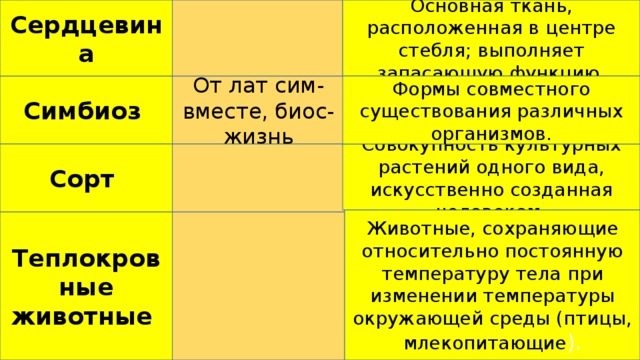 Сердцевина Основная ткань, расположенная в центре стебля; выполняет запасающую функцию. От лат сим- вместе, биос- жизнь Симбиоз Формы совместного существования различных организмов. Сорт Совокупность культурных растений одного вида, искусственно созданная человеком. Животные, сохраняющие относительно постоянную температуру тела при изменении температуры окружающей среды (птицы, млекопитающие ). Теплокровные животные 