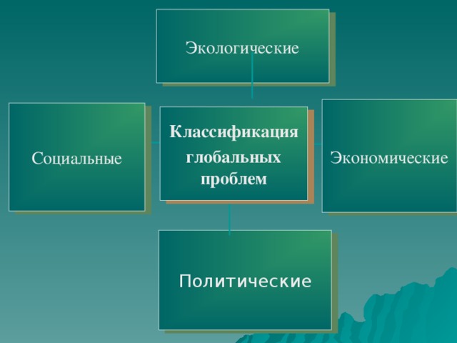 Понятие и классификация глобальных проблем современности презентация