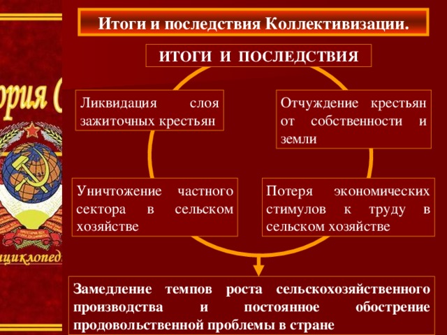 Коллективизация культурная революция. Модернизация экономики и оборонной системы страны в 1930-е гг.. Итоги коллективизации в СССР 1930. Индустриализация и коллективизация в 1930-е гг. Итоги модернизации СССР В 1930-Е.