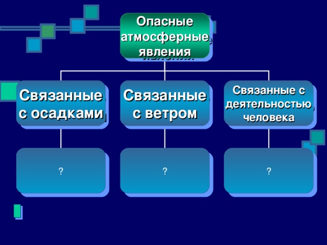 Опасные атмосферные явления презентация