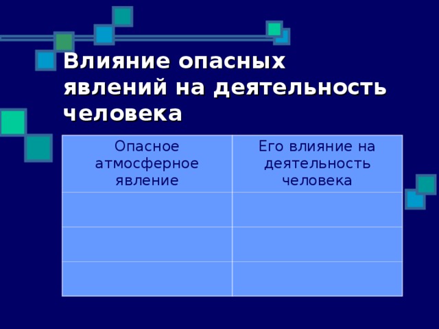 Влияние опасных явлений на деятельность человека Опасное атмосферное явление Его влияние на деятельность человека 