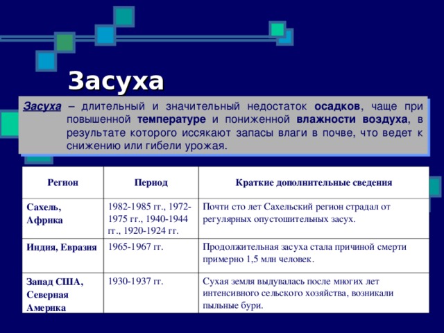 Засуха Засуха – длительный и значительный недостаток осадков , чаще при повышенной температуре и пониженной влажности воздуха , в результате которого иссякают запасы влаги в почве, что ведет к снижению или гибели урожая. Регион Сахель, Африка Период Краткие дополнительные сведения 1982-1985 гг., 1972-1975 гг., 1940-1944 гг., 1920-1924 гг. Индия, Евразия Почти сто лет Сахельский регион страдал от регулярных опустошительных засух. Запад США, Северная Америка 1965-1967 гг. Продолжительная засуха стала причиной смерти примерно 1,5 млн человек. 1930-1937 гг. Сухая земля выдувалась после многих лет интенсивного сельского хозяйства, возникали пыльные бури. 