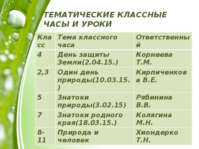 Темы классных часов 6 класс. Тематические классные часы темы. Тематика классных часов по экологическому воспитанию. Темы классных часов по экологии. Экологическое воспитание темы классных часов.