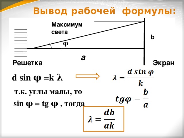 Вывод рабочей формулы: Максимум света b φ a Решетка  Экран  d  sin φ = k λ т.к. углы малы, то  sin φ = tg φ , тогда 