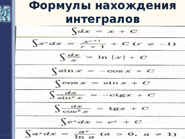 Таблица с формулами вычисления интегралов - QPOTOK.RU - Пространство для ученико