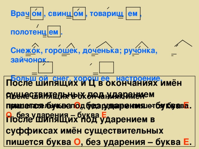 О е в суффиксах прилагательных 6 класс. Окончание ом ем в существительных правило. Ом ем в окончаниях после шипящих. Окончания ом ем в существительных после шипящих. Окончание Ой ей после шипящих.