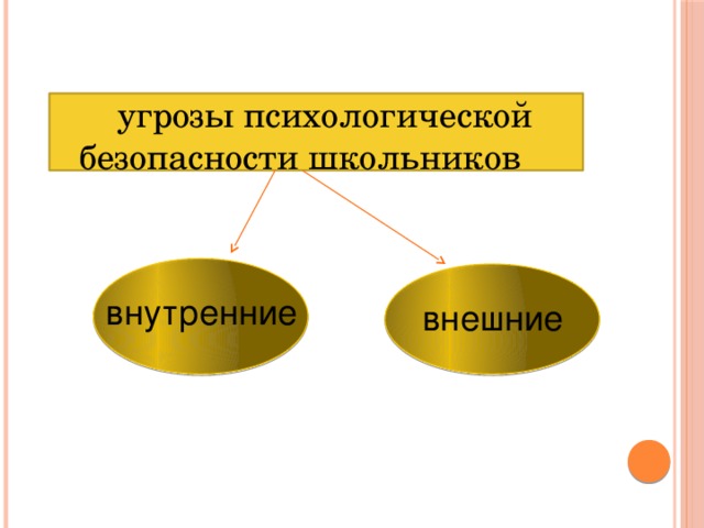 Психологическая безопасность картинки