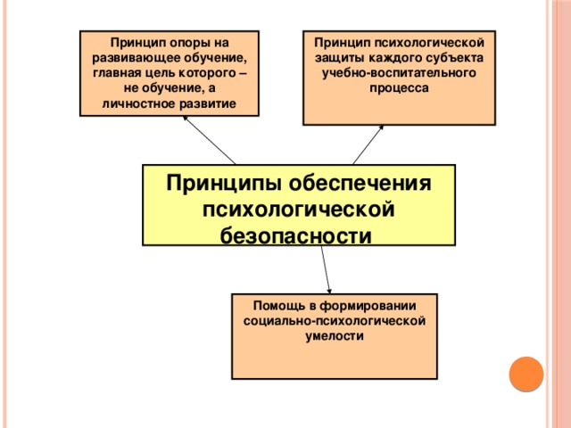 Информационно психологическая безопасность личности презентация