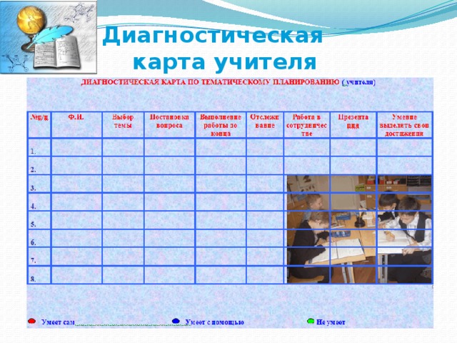 Диагностическая карта педагога