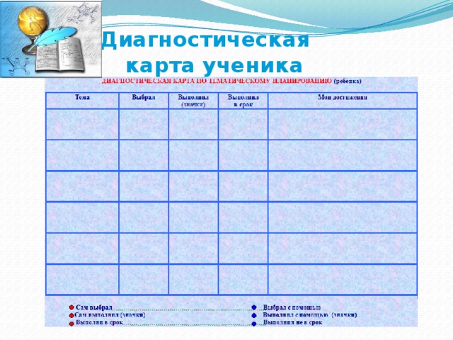 Диагностическая карта класса начальной школы