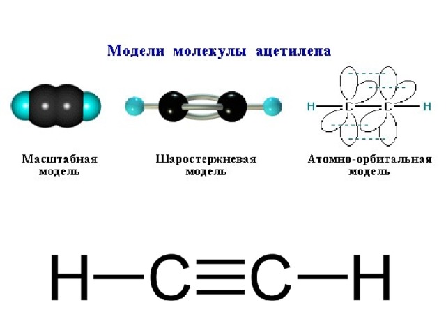 Молекула ацетилена. Строение молекулы ацетилена. Формула состава молекулы ацетилена. Пространственное строение молекулы ацетилена. Строение молекулы ацетилена формулой.