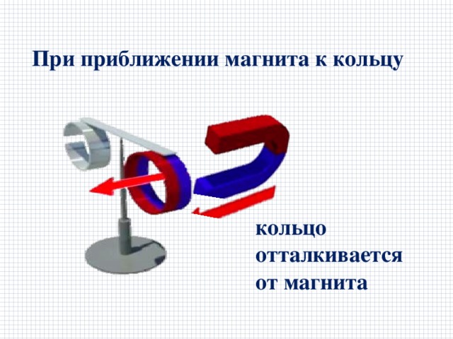 На рисунке изображен тот момент демонстрации по проверке правила ленца когда все предметы неподвижны