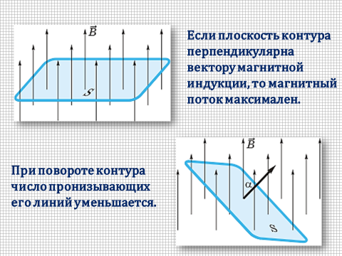 Площадь контура. Плоскость контура перпендикулярна вектору магнитной индукции. Магнитный поток. Плоскость электрмагнитнойиндукции.