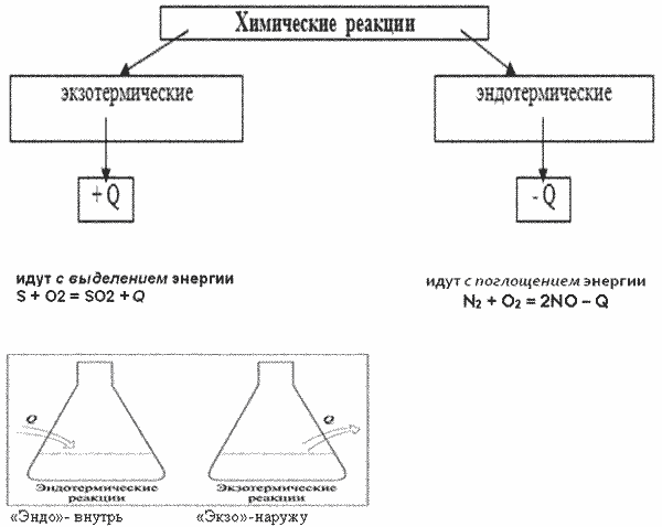 Схема являющаяся уравнением химической реакции caco3 cao co2