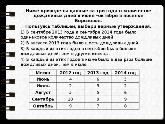 Используя таблицу выше. Ниже приведены данные за три года о количестве. Ниже приведены данные за три года о количестве дождливых дней. Задача с данными по таблице. Ниже приведены данные за 3 года о количестве дождливых дней в июне.