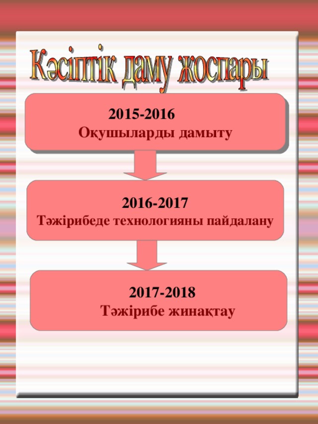 2015-2016  Оқушыларды дамыту 2016-2017 Тәжірибеде технологияны пайдалану  2017-2018  Тәжірибе жинақтау  