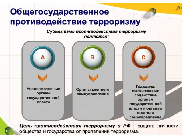 План на тему правовые основы антитеррористической политики российского государства