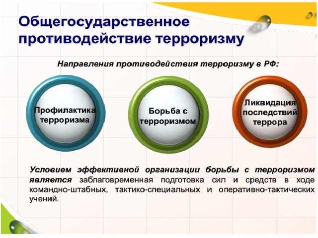 Общегосударственная система противодействия терроризму схема