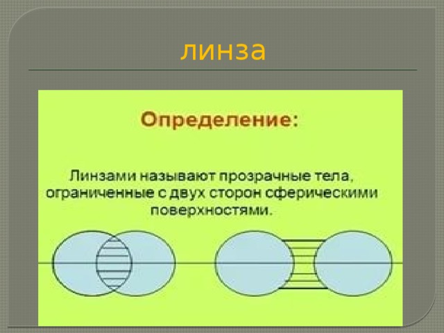 Как называются линзы изображенные на рисунке 411