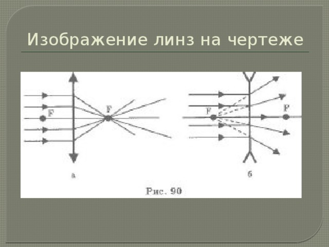 Изображение линзы на чертеже