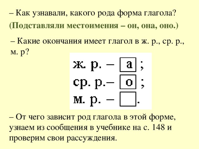 – Как узнавали, какого рода форма глагола? (Подставляли местоимения – он, она, оно.) – Какие окончания имеет глагол в ж. р., ср. р., м. р? – От чего зависит род глагола в этой форме, узнаем из сообщения в учебнике на с. 148 и проверим свои рассуждения.