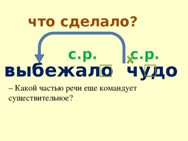 что сделало? с.р. с.р. выбежало чудо – Какой частью речи еще командует существительное?