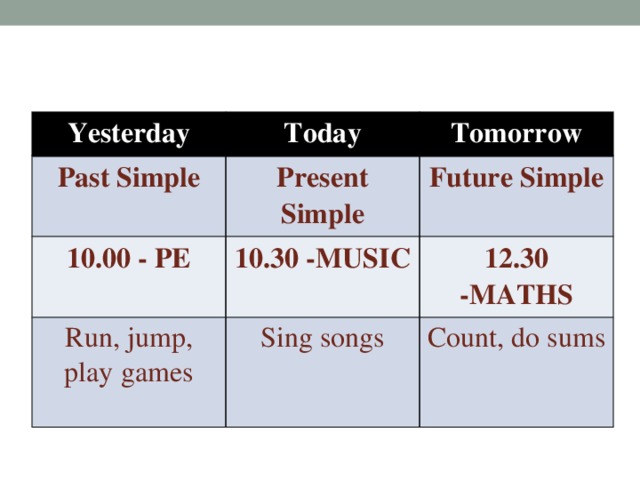 Yesterday past simple или present. Run в паст Симпл. Jump в паст Симпл. To Run в past simple. Today past simple.