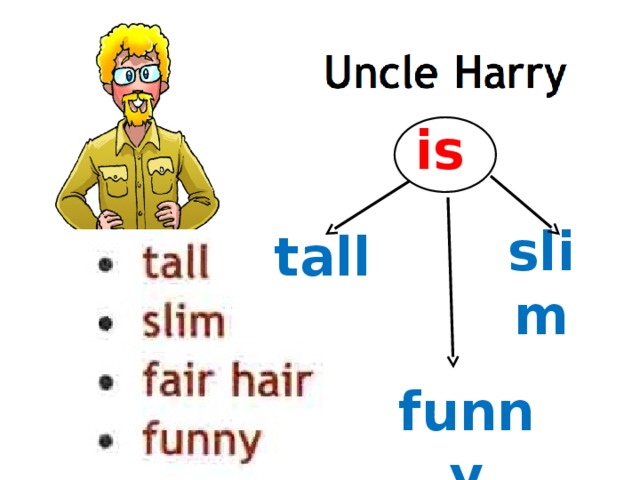 Look at him he english. Uncle Harry. Транскрипция Tall, Slim, Fair,Fair hair,funny,short, Dark hair , kind, friendly. Транскрипции для Tall ,Slim,Fair hair. Картинка внешность для детей Tall Slim fat Fair hair.