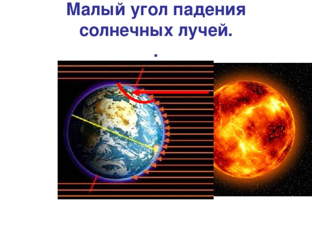 Малый угол падения солнечных лучей. Угол падения солнечных лучей 21 марта. Угол падения солнечных лучей в Арктике. Меньше угол падения солнечных лучей на.