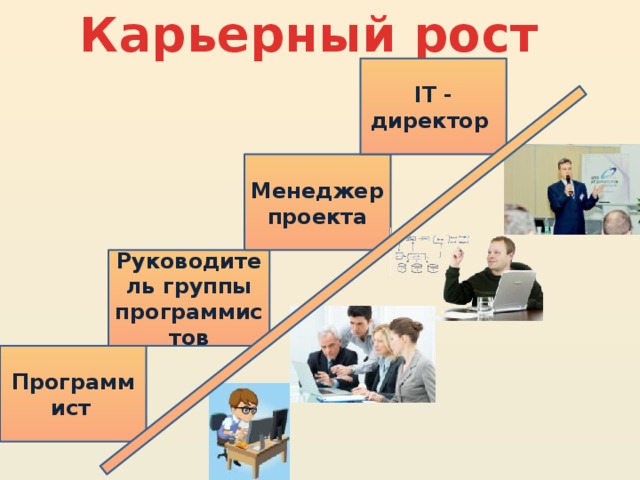 План моей профессиональной карьеры программиста