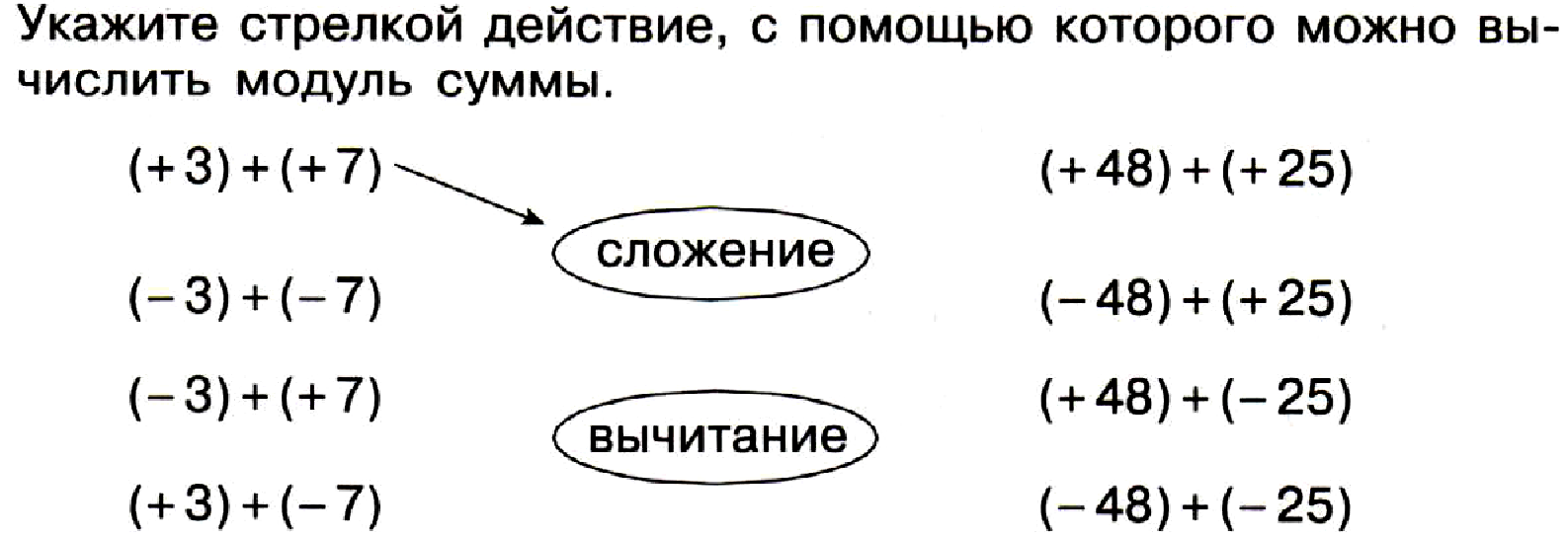 Сложение целых чисел 6 кл