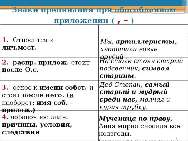 Как определить приложение в русском языке