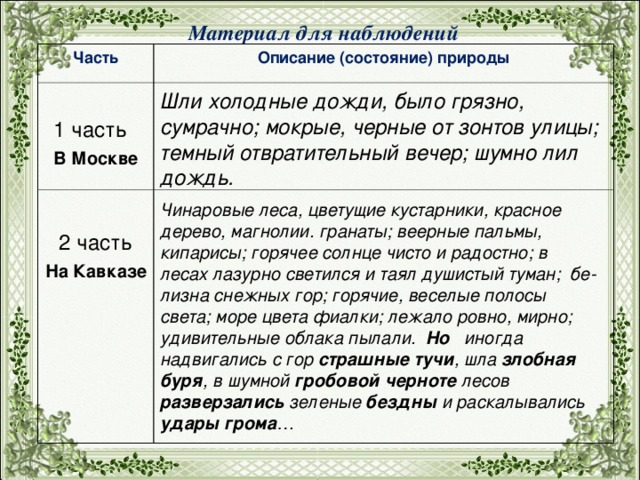 Какую роль в рассказе играют картины природы кавказа бунин