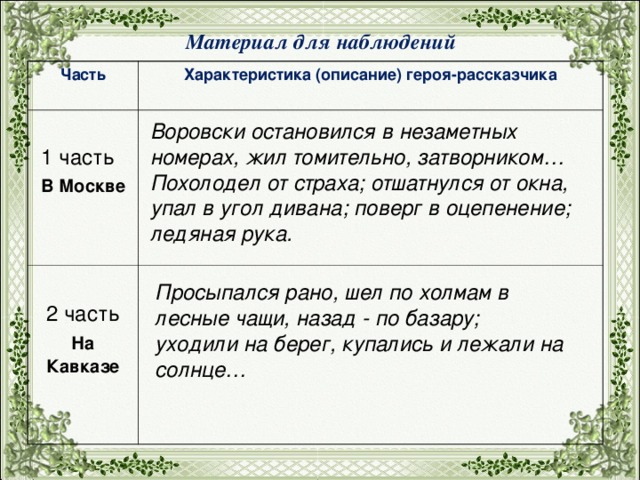 Бунин кавказ презентация к уроку 8 класс