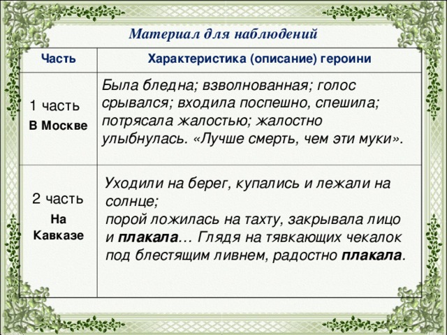 Составь план рассказа и а бунина кавказ расположив события в хронологическом порядке