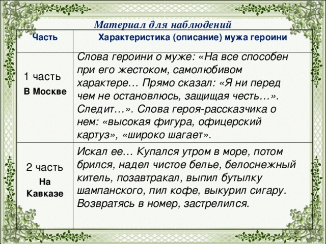 Составь план рассказа и а бунина кавказ расположив события в хронологическом порядке