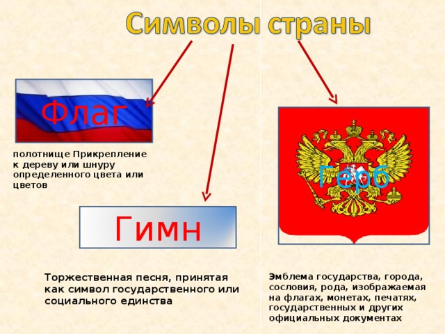 Наша страна в 21 веке обществознание кратко. Символы любого государства. Символы нашего государства. Символы России. Герб флаг гимн.