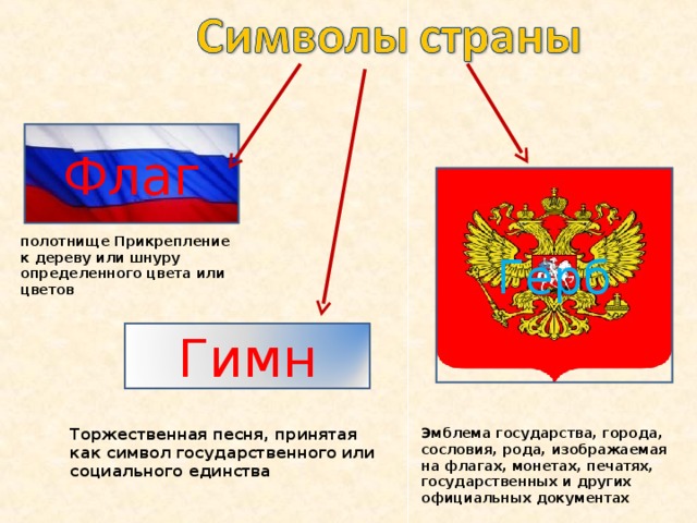 Описание флага герба и гимна устанавливаются. Символы любого государства. Символы нашего государства. Название символов государства. Символы нашего государства России.